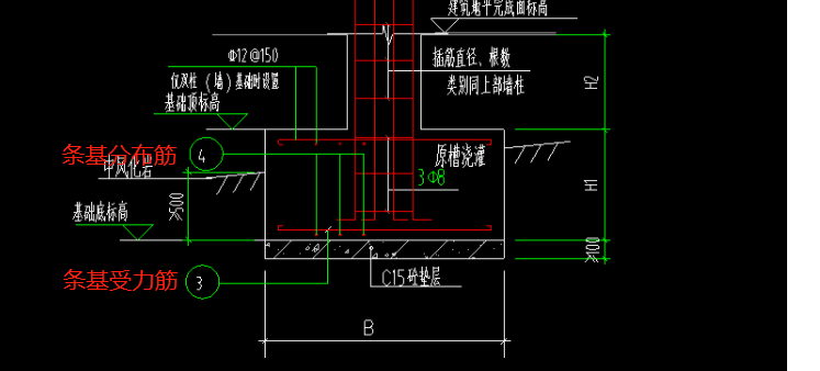 受力筋與分布筋