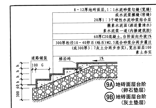 请问图中室外台阶清单怎么套用9b灰土垫层