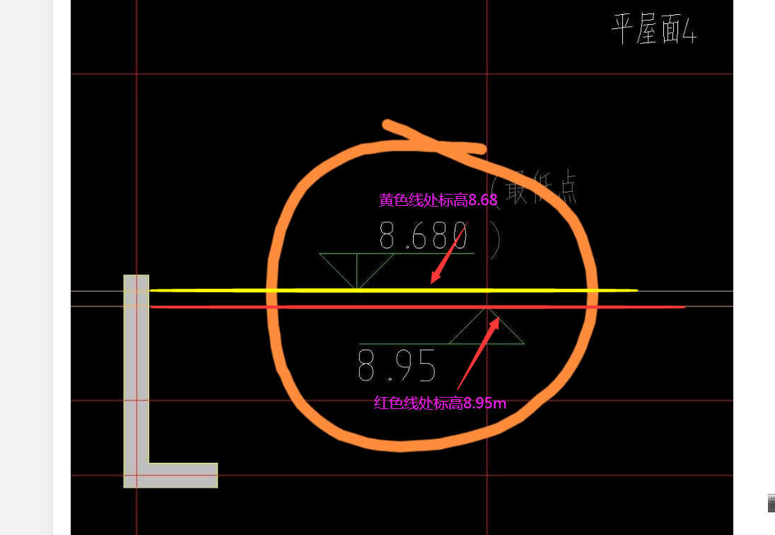 標高是