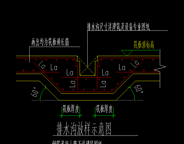 图上这种排水沟用什么构件定义,怎么画呢