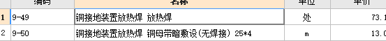 配電箱