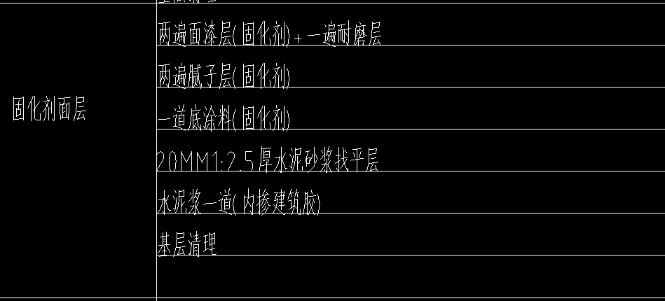 定額