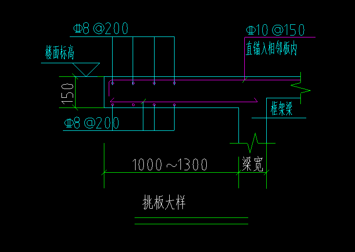 下图布置板的钢筋c8200是否为板的面筋和底筋c10150怎么布置钢筋