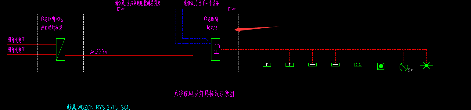 配電箱