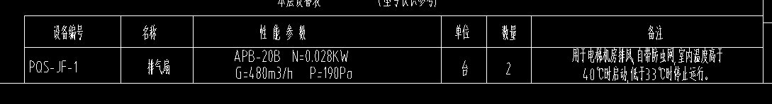定額