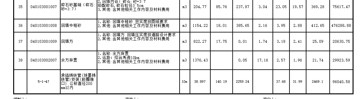 廣聯達計價