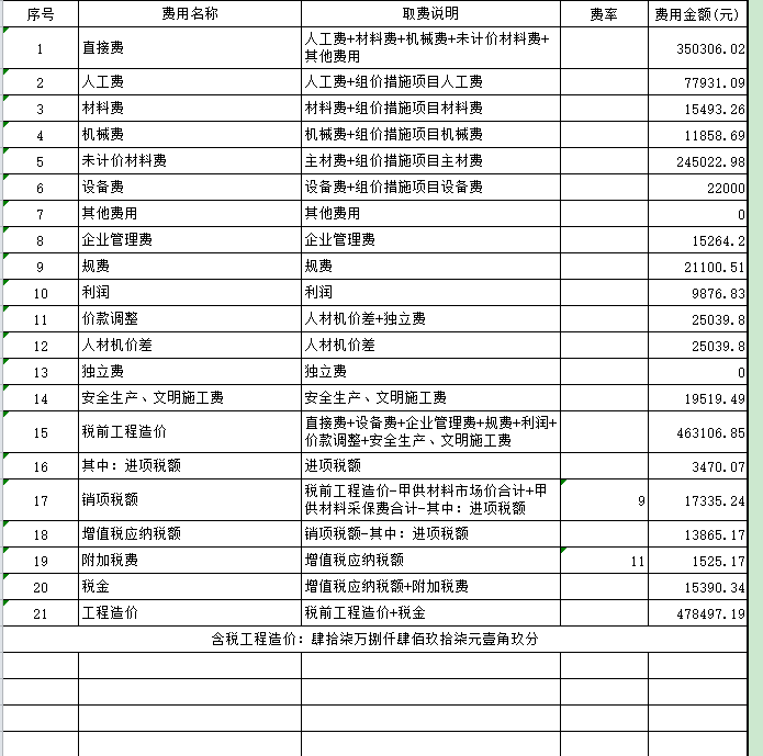 稅前工程造價