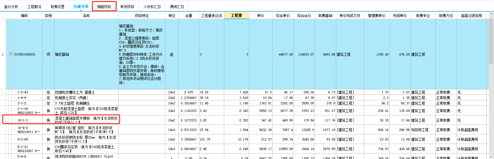 措施費