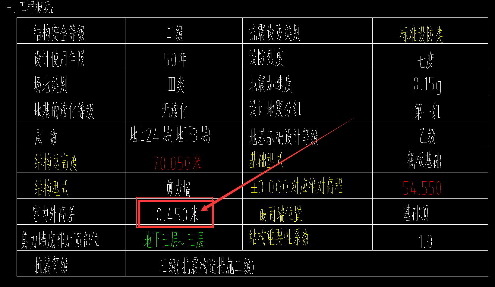 室內外