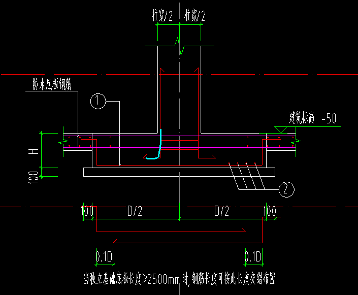 独立基础配筋表这种形式的钢筋什么意思