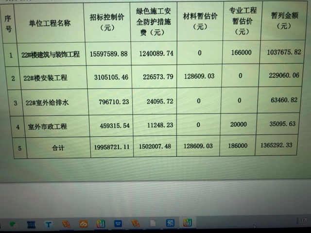 请教一下调完价后里面的暂估价暂列金是包含在里面的价格还是不包谢谢