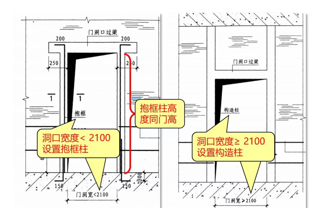 服务新干线 答疑解惑 详情 抱框柱是为了便于门窗固定而设置的,通常柱