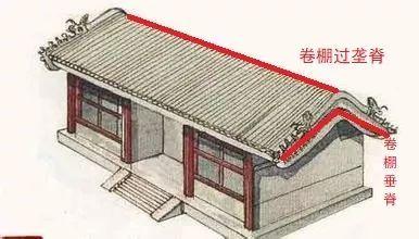 定額說明
