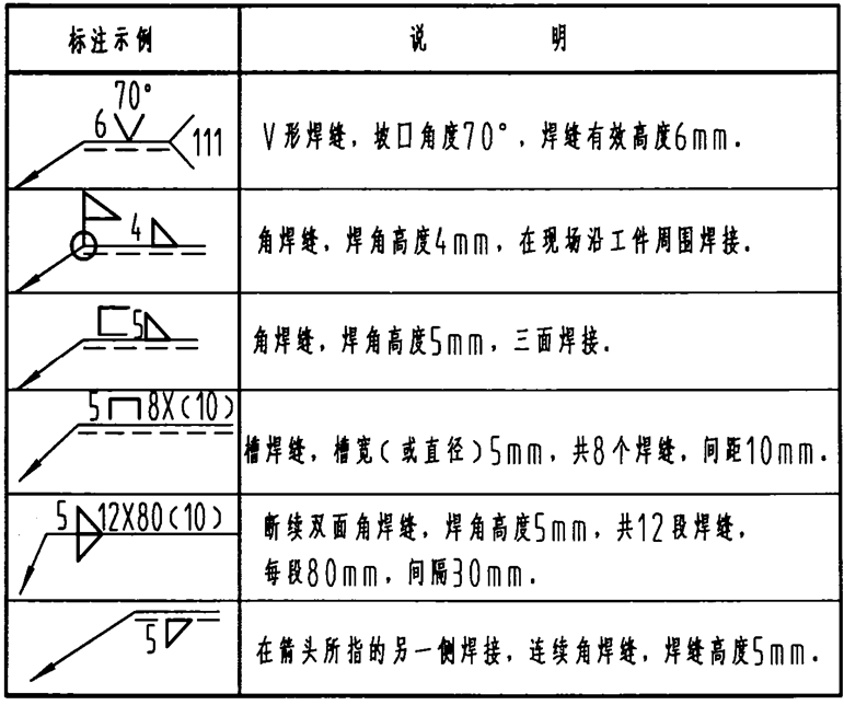 鋼筋籠