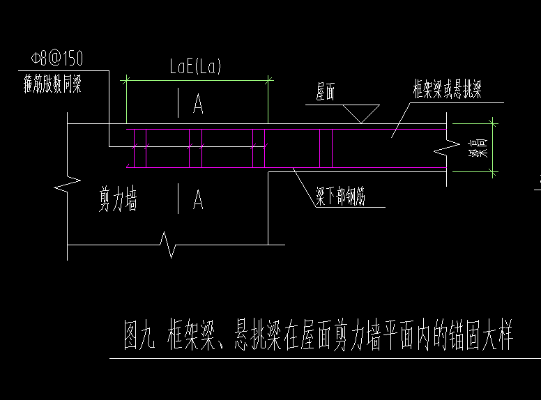 鋼筋設(shè)置