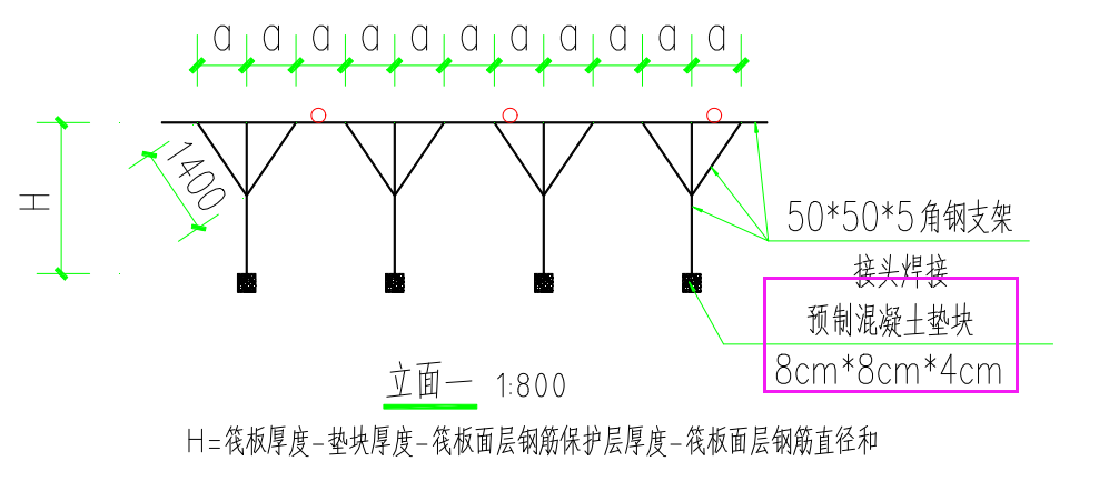 馬凳筋