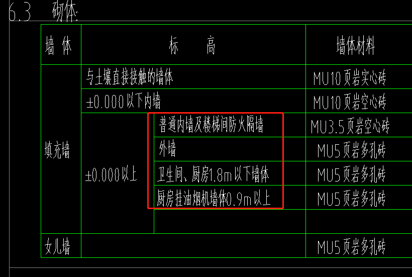 梯井