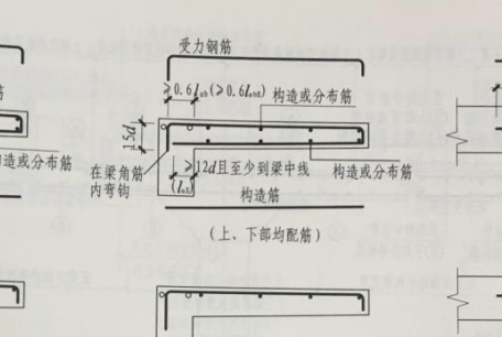 板筋