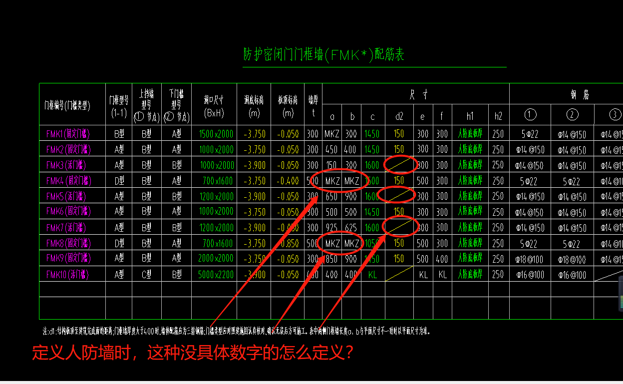 人防