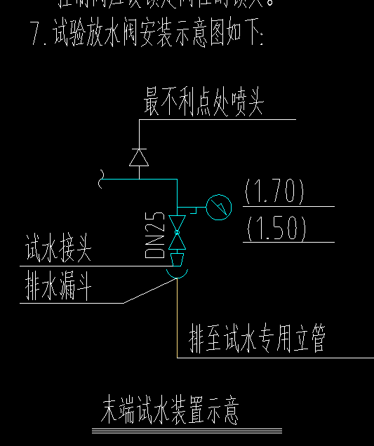 请问末端试水装置下的排水立管和排水漏斗距地高度为多少