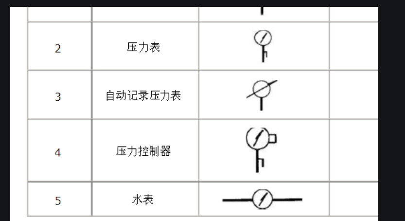 建筑行業快速問答平臺-答疑解惑