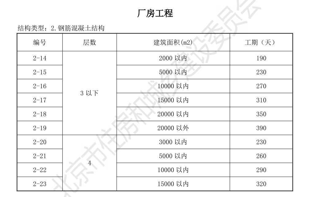 2018工期定額
