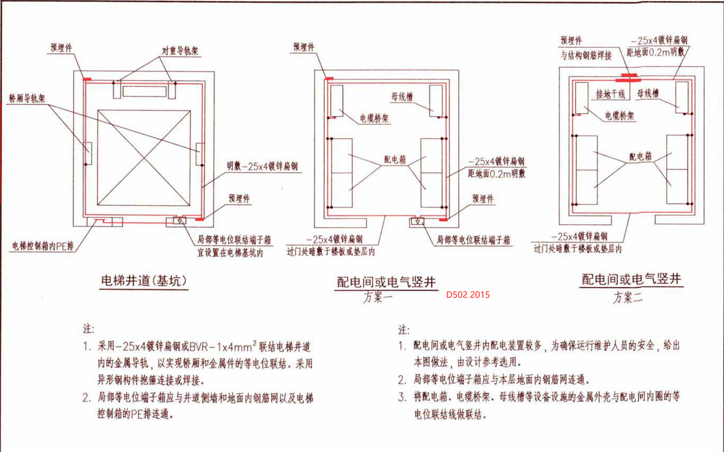 为什么都是电气竖井接地不同图集的做法不一样该怎么选择