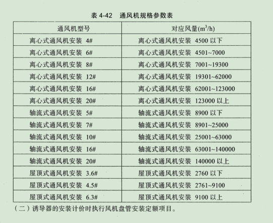 排风35890风量套那个定额