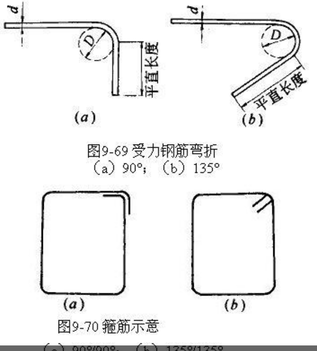 箍筋弯钩的75是什么