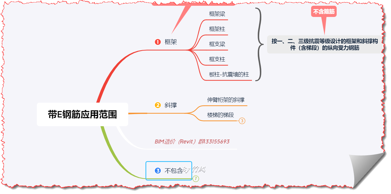 廣聯(lián)達(dá)服務(wù)新干線