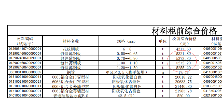 鍍鋅薄鋼板