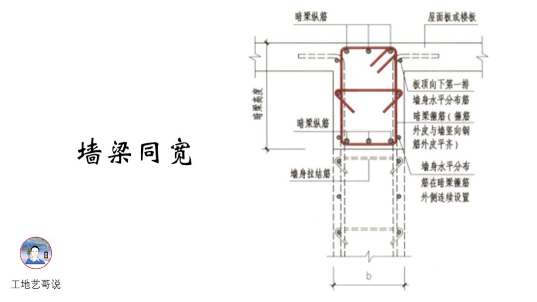 矩形洞口jd20,圆形洞口yd三,梁21,楼层框架梁kl22,楼层框架扁梁kbl