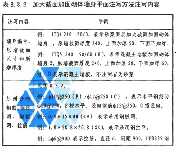 廣聯(lián)達服務新干線