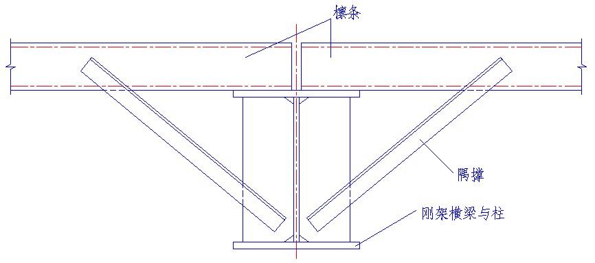 钢结构隅撑单面角和双面角的区别