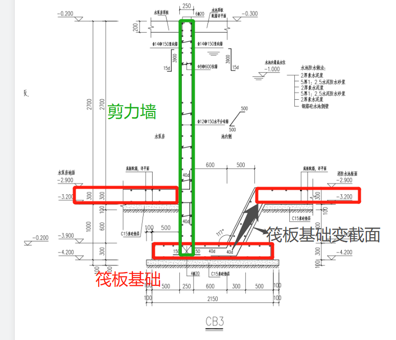 水池