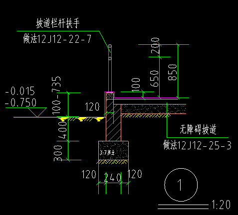 定額問題