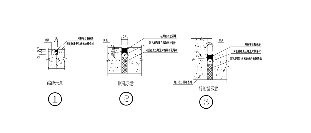 天津16定额胀缝,缩缝,衔接缝套项的问题