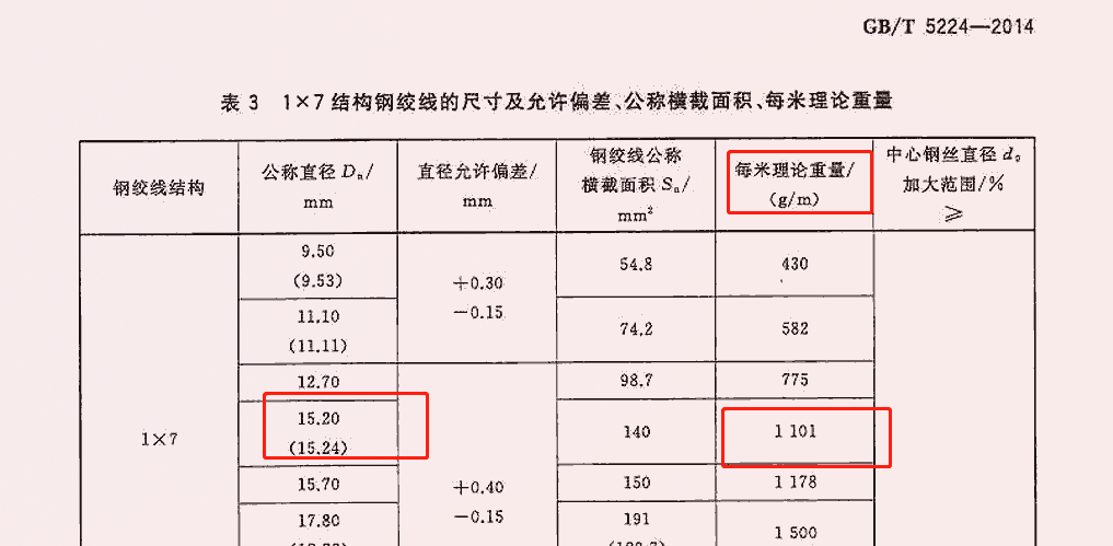比重