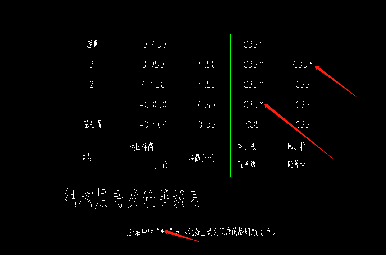 提量