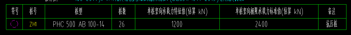 樁基礎