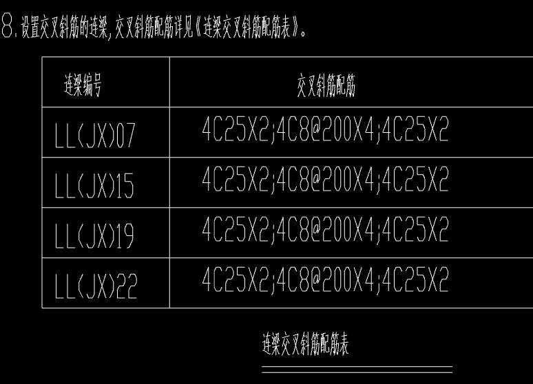 连梁交叉斜筋如何设置 表里面对应的钢筋信息分别表示