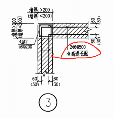 墻長