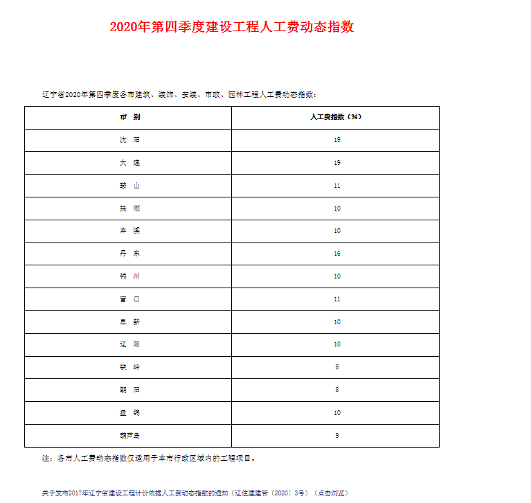 人工動態調整