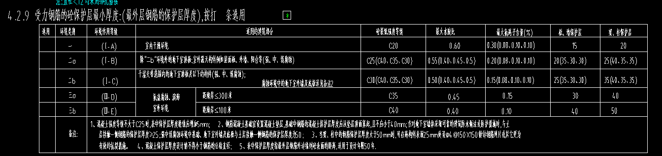 保護(hù)層