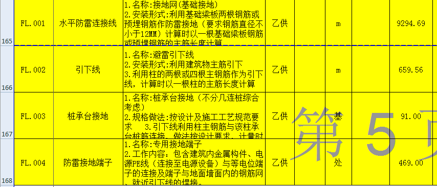 主材價