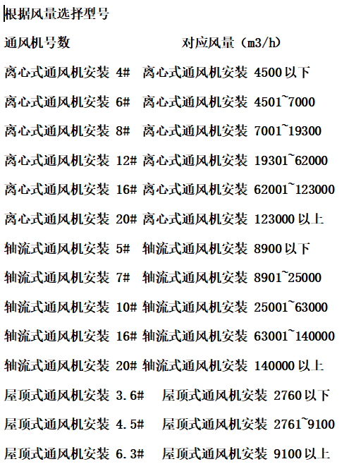 北京安装定额风机的号数