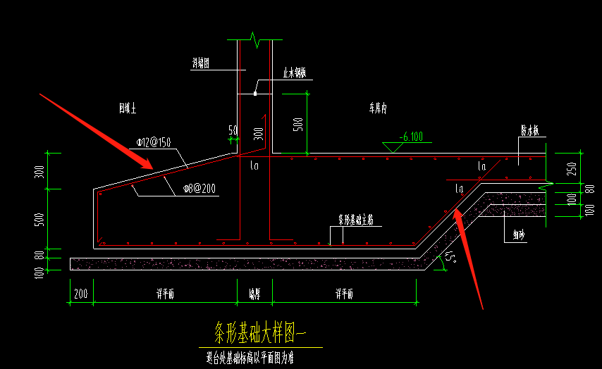 條形基礎(chǔ)