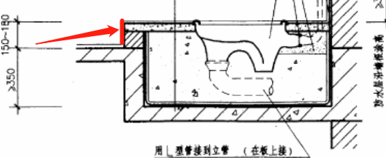 如图是卫生间蹲厕的剖面图,请问红线部位的找平层,面层套定额时,是归