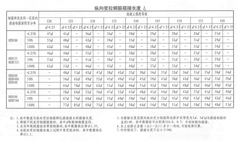 建筑行業快速問答平臺-答疑解惑