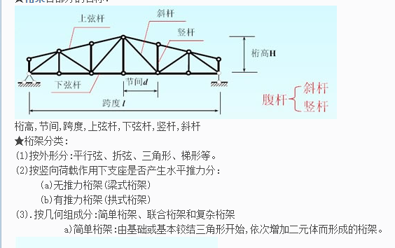 廣聯(lián)達(dá)服務(wù)新干線